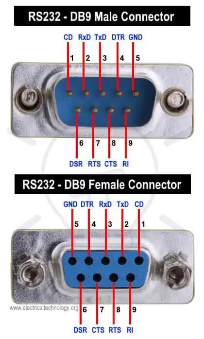 cnc machine serial cable pinout|RS232 interface cable pinout .